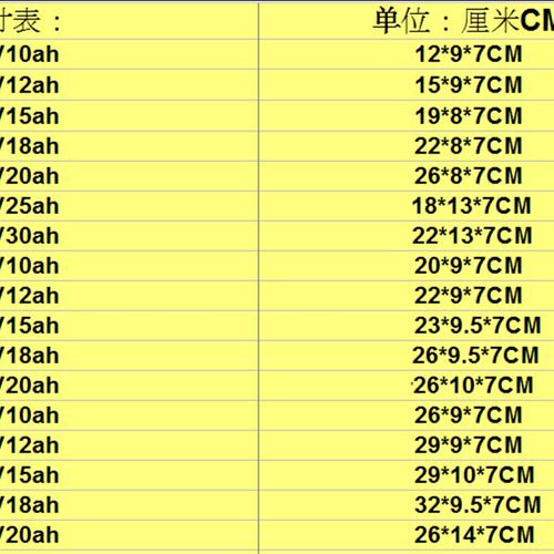 电动车锂电池48v12安36v15A24v20an内置款折叠代驾车支持尺寸定制