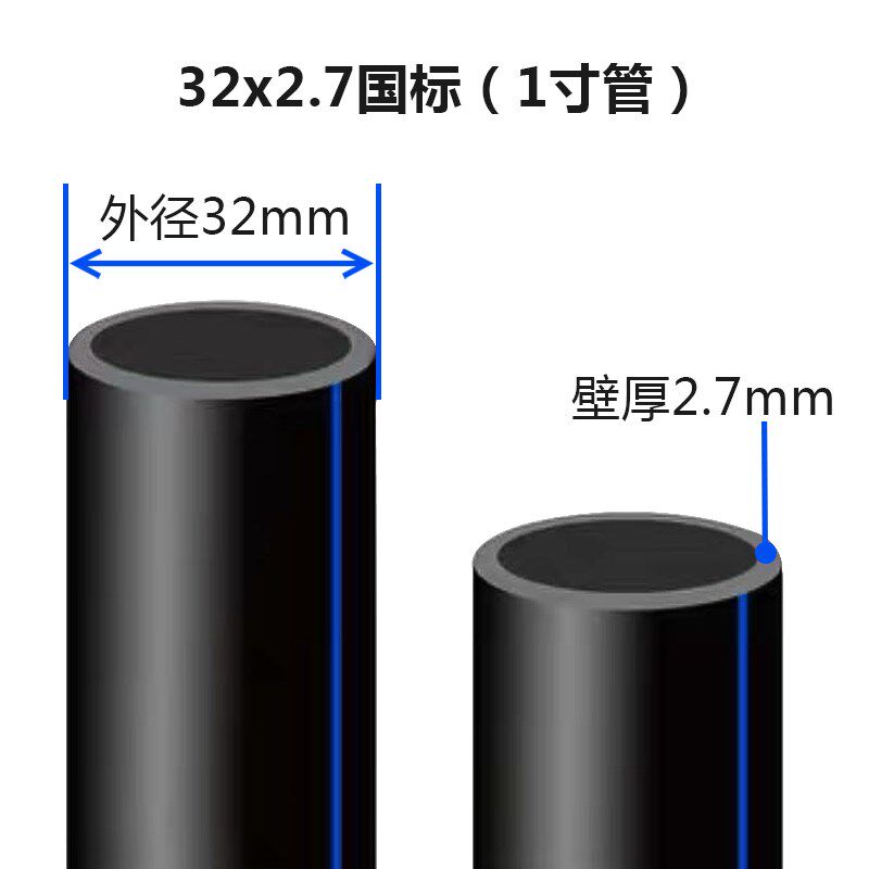 pe管20.25.32.40.50.63热熔管4分6分1寸饮用自来给水管排水穿线管
