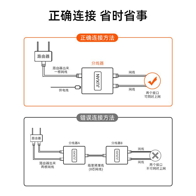 上网网线分线器一分二一拖二新转接口器网络头分对接时接同宽带品
