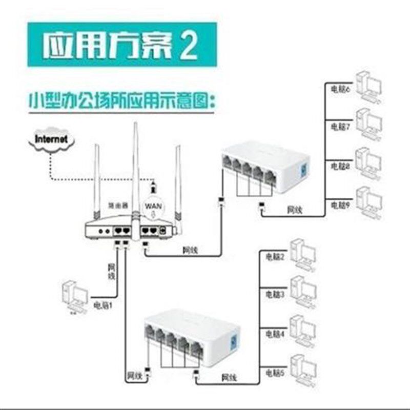 一拖四小巧多孔安装四口学校同时上网网线分线器一分四端口网络