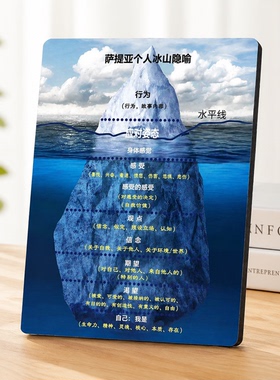 萨提亚个人冰山隐喻摆台心理咨询室桌面装饰摆件自我探索工具