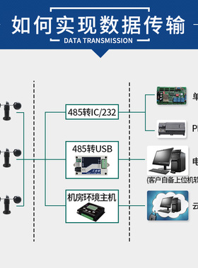 风速风向传感器变送器风速袋三杯气象风速仪脉冲modu厂家