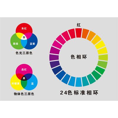 色相环24色标准相环海报三原色十二色轮展板色彩与心理分析表挂图
