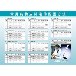 常用药物皮试液配置方法表挂图临床药物配伍禁忌表医院宣传海报图