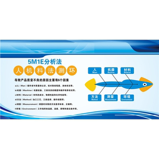 工厂人机料法测环海报贴纸工序分析法简介海报挂画kt板