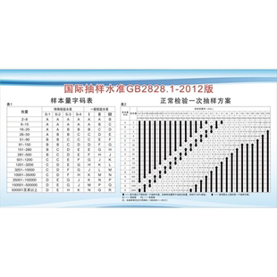 工厂车间样本量字码表正常检验一次抽样水准海报定制展板