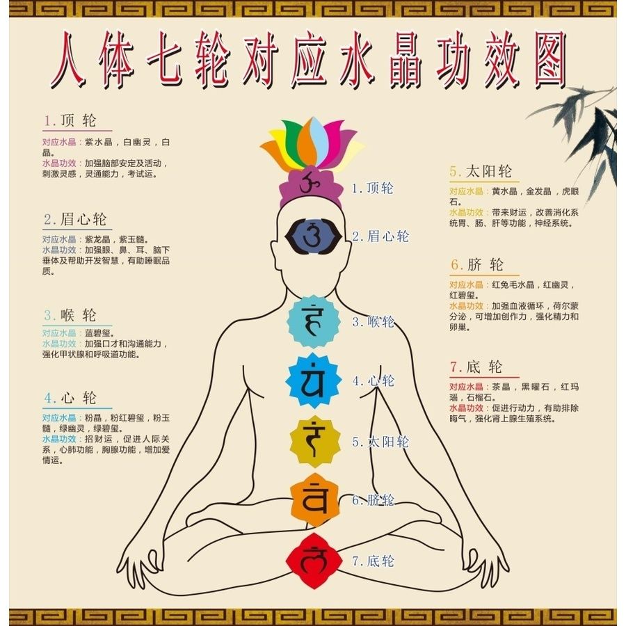 人体七轮水晶功效对应图中医馆挂图展板写真喷绘海报印制墙贴墙纸