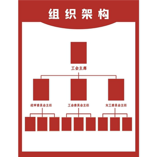 组织架构海报保安部组织构图墙贴纸组织机构图有限公司组织构图