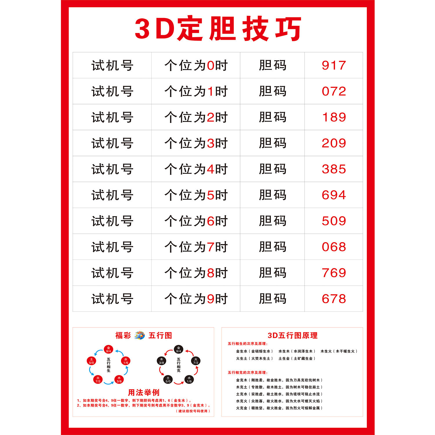 彩票站专用走势图海报福彩3D定胆技巧3D排三技巧3D五行图原理定制