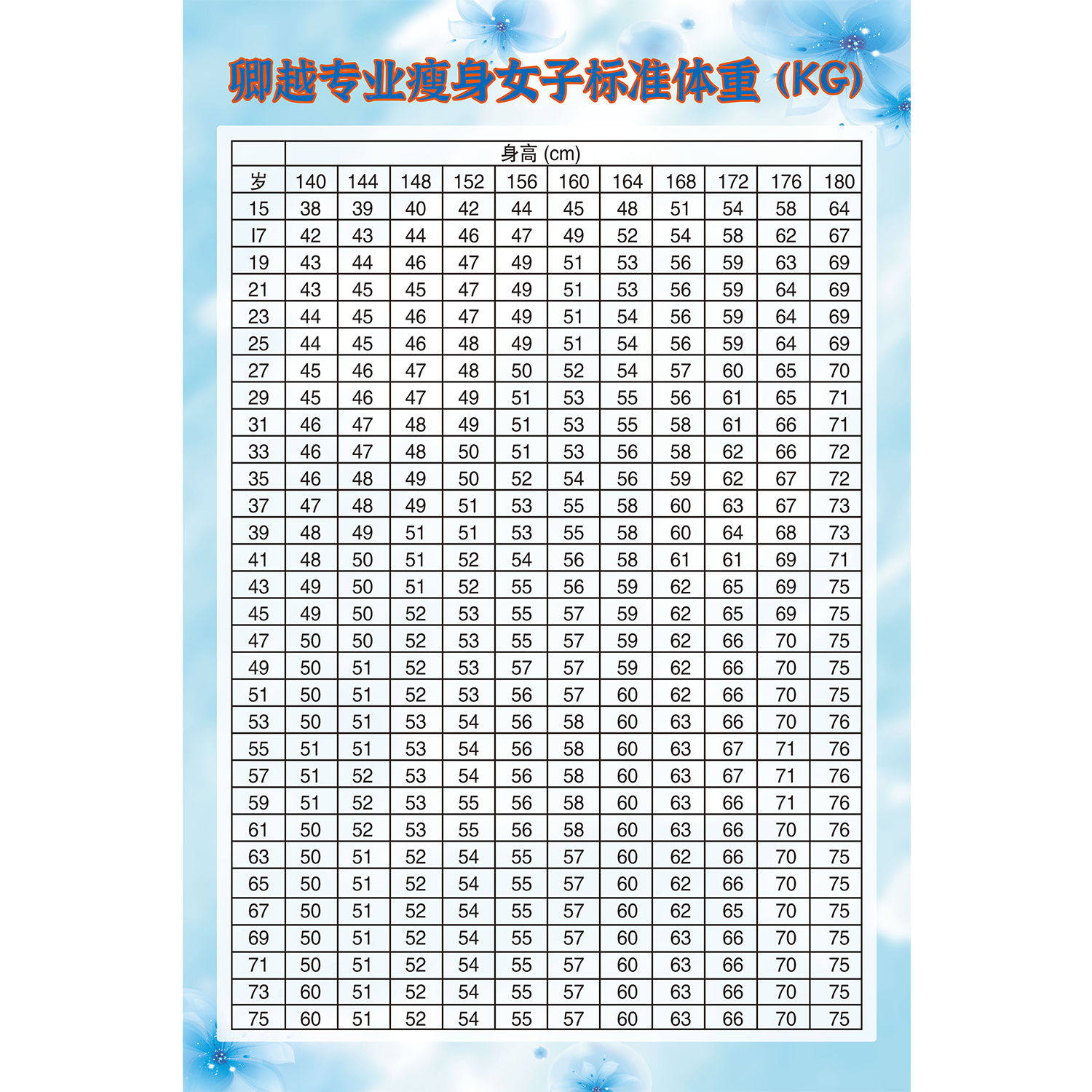 美容院减肥美体微整形纹绣装饰壁画海报挂图定制男女子标准体重表