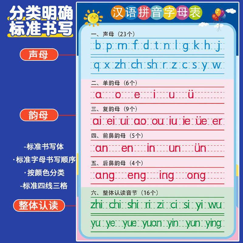 汉语拼音字母表墙贴生母韵母挂图小学一年级拼读训练全表学习神器