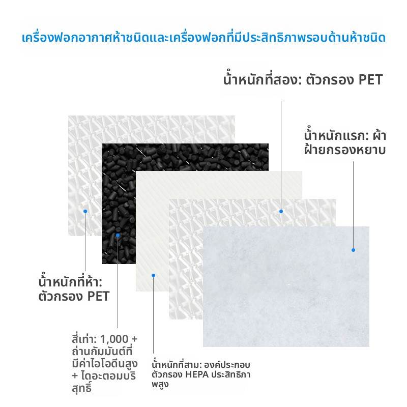 适配树新风T2空气净化器Pro滤网家用宠物全效过滤器滤芯PB070A/T3