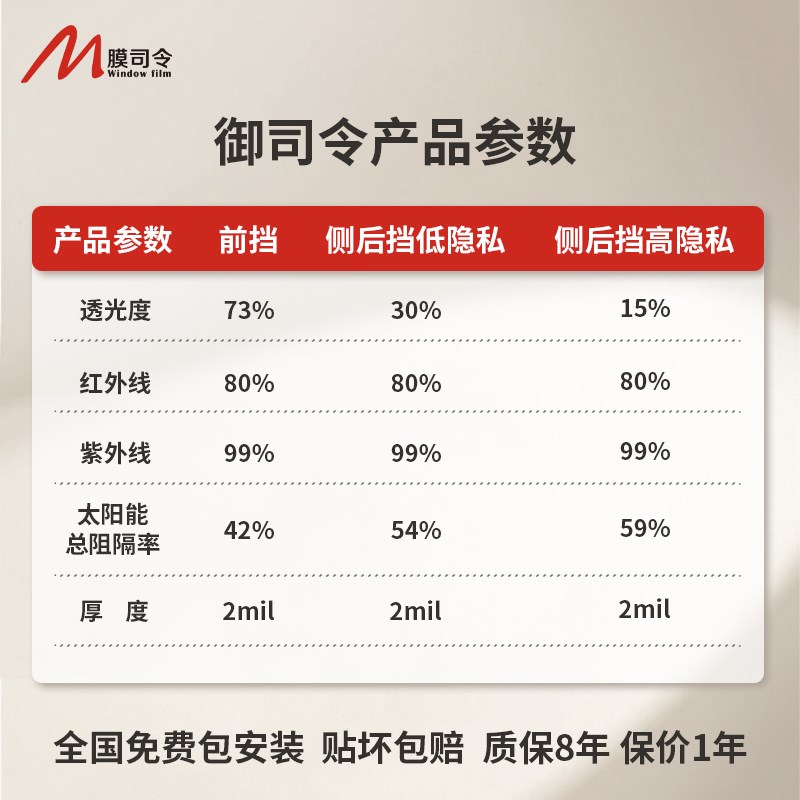 康得新生产膜司令汽车玻璃膜汽车贴膜车膜玻璃防晒隔热膜太阳膜