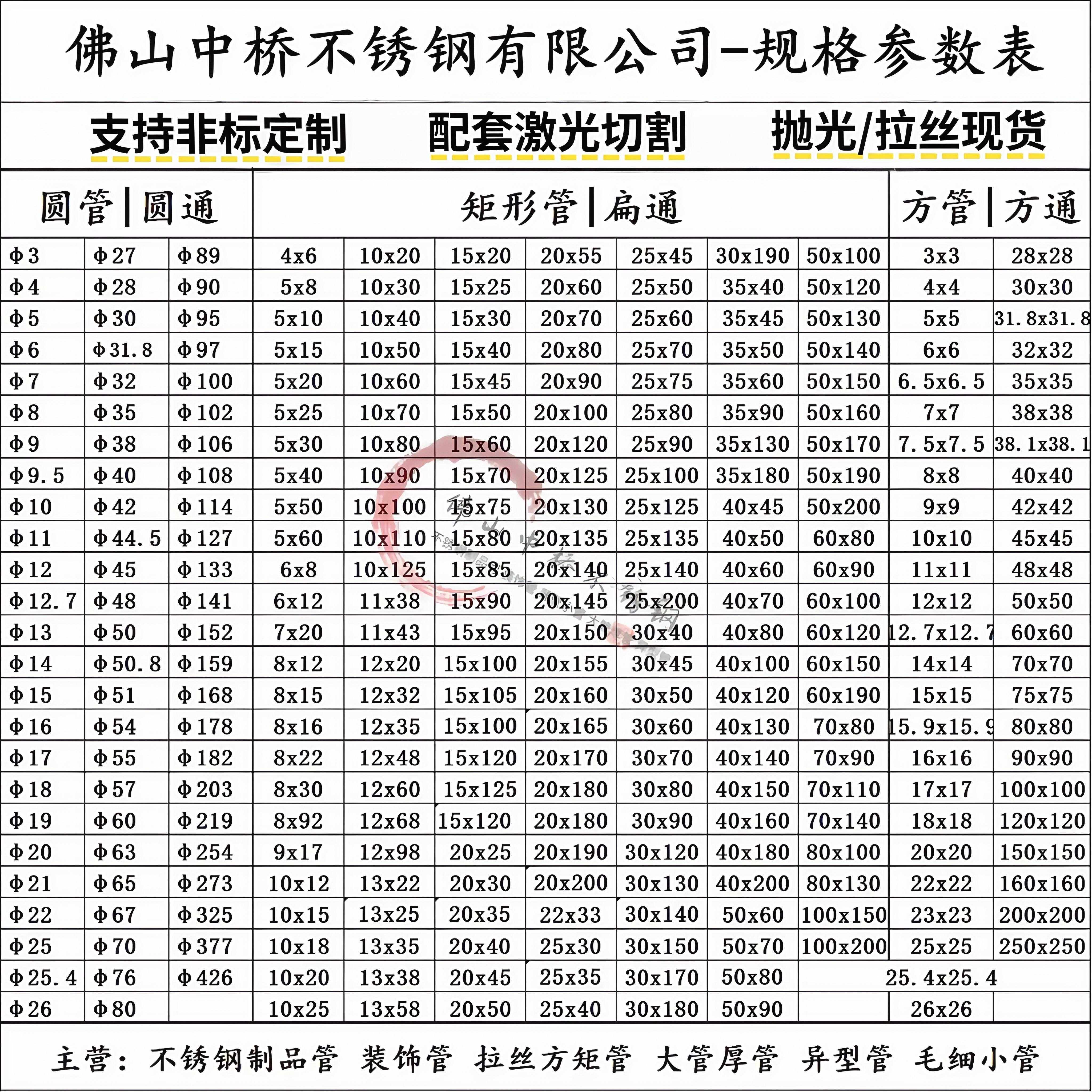 国标201/304不锈钢管方管 圆管 扁管 装饰及制品拉丝方通加厚大管