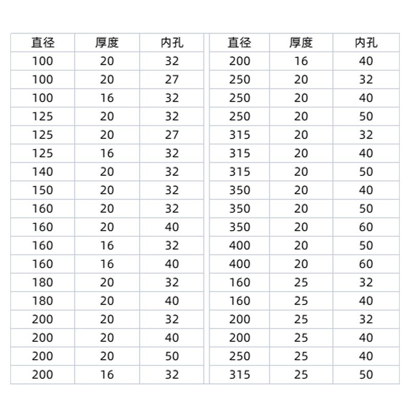 三面刃铣刀盘铣刀片圆盘铣刀160C片式铣刀刀盘数控可转位盘铣刀面
