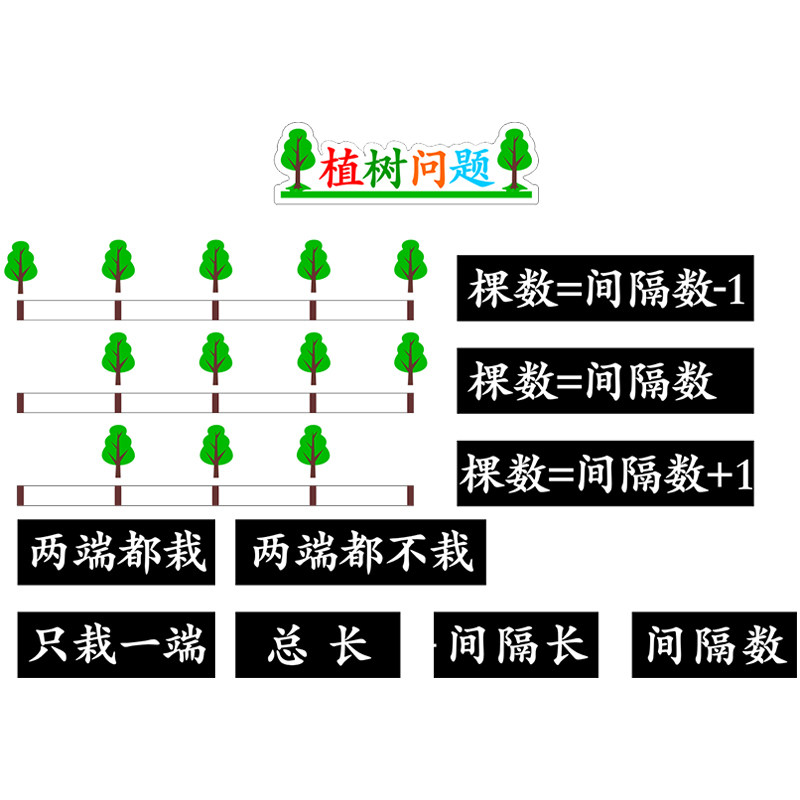 植树问题小学数学公开课磁性贴板书磁力黑板贴老师课堂教学教具