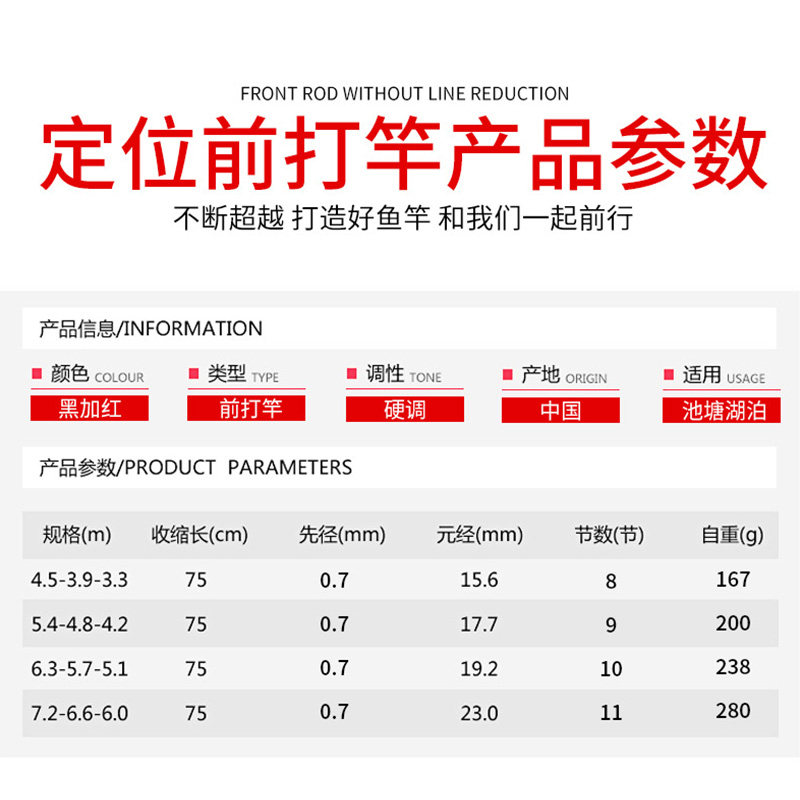 超轻前打竿套装不剪线前打竿定位竿28调全金属卸力排线蚁王前打轮