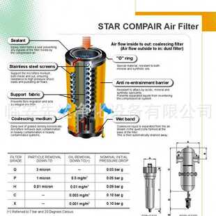 STAR石大滤芯EA33P管道过滤器滤芯 LODE G33P空压机过滤器