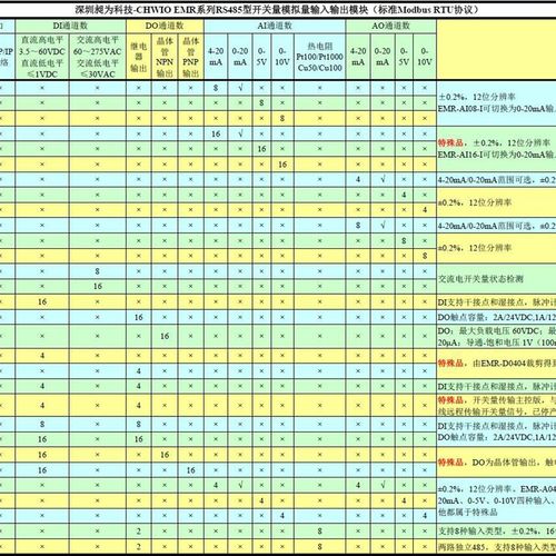 4路开关量输入4路继电器输出4路模拟量输入信号采集 远程IO模块