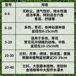 老款丹麦品氏泥炭土10-30整包原包装草炭土营养土进口泥炭土批发