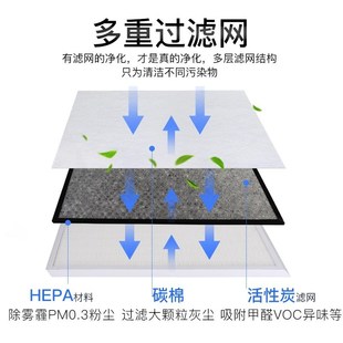 2203E 徽曦适配亚都空气净化器过滤网KJF2901 2202T 03E 2013T