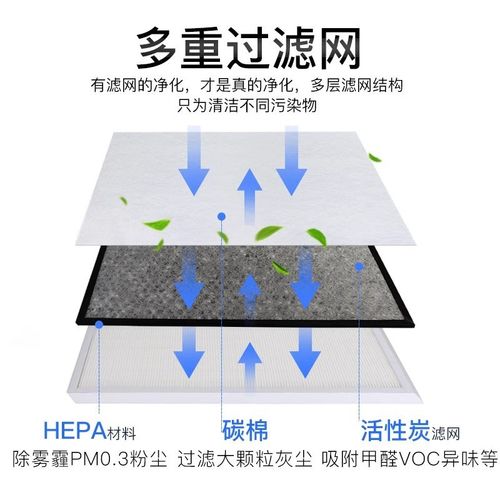 徽曦适配亚都空气净化器过滤网KJF2901/02/03E 2202T 2203E 2013T