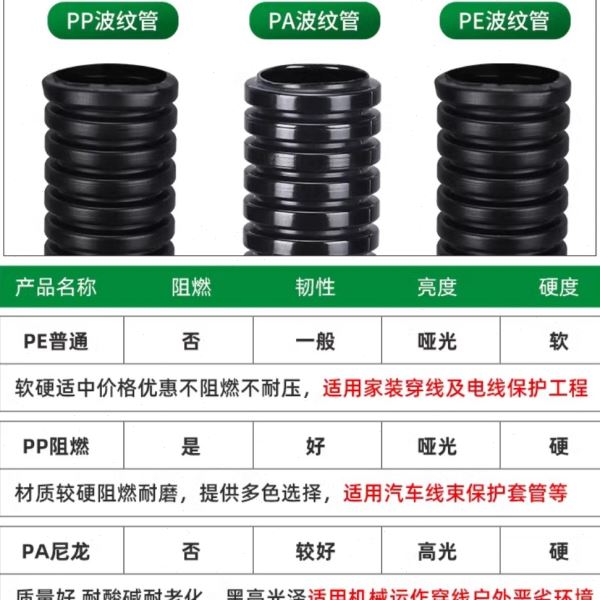 尼龙防水阻燃管PP电工保护套管PA电线穿线软管口PE塑料波纹管