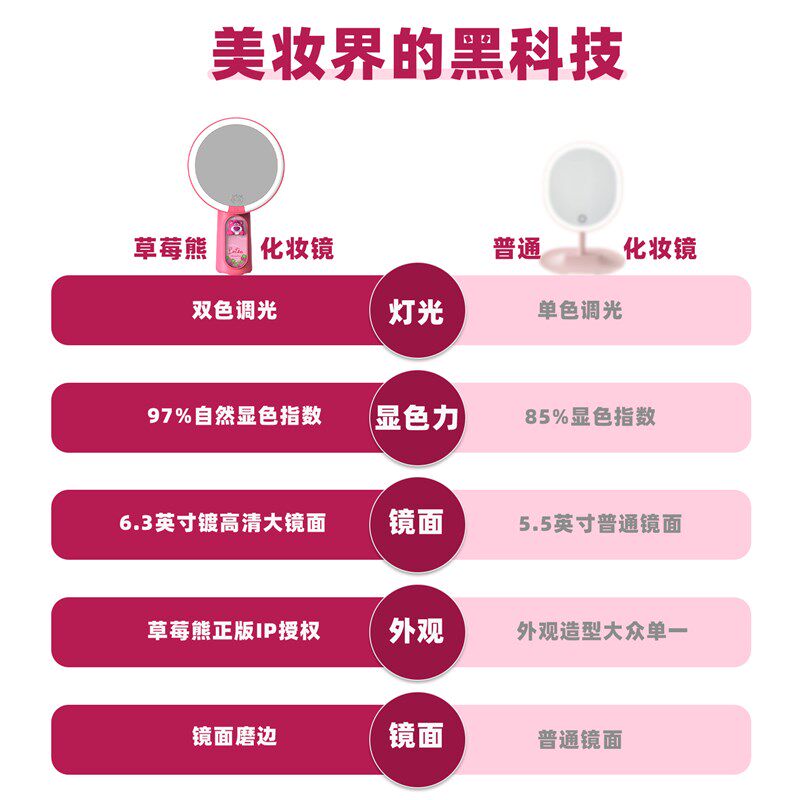 草莓熊带灯化妆镜充插电款学生宿舍梳妆镜女随身便携家用桌面