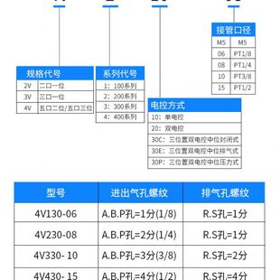 08控制阀4V330C 气动电磁阀三位五通中封电磁阀双线圈4V230C