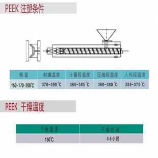 ESD防护 RTP 聚醚醚酮 2299 PEEK 碳纳米管 115092 耐温
