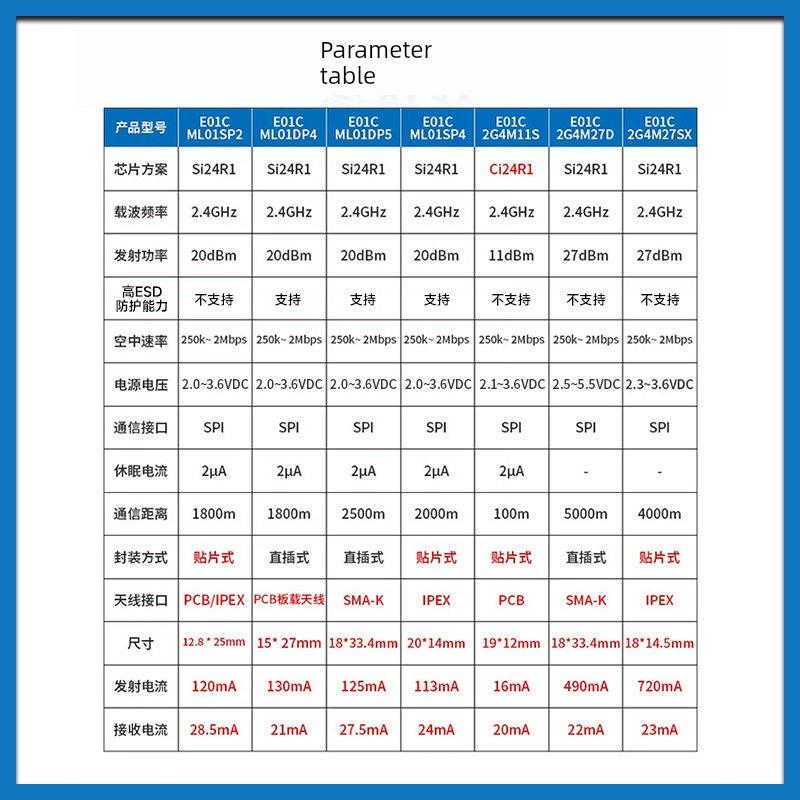 国产2.4G无线射频模块Si24R1自动重发替nRF24L01贴片SPI二次开发