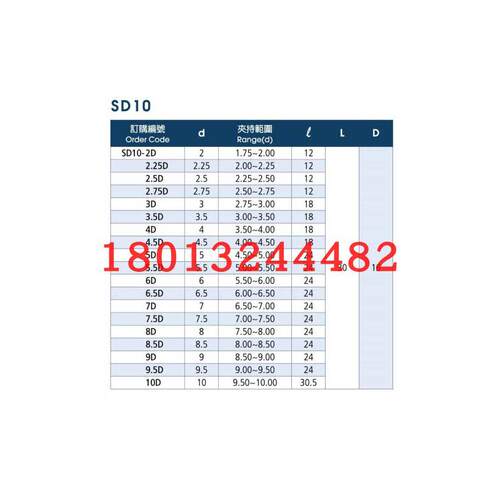 SD10-5D7.89日研SK台湾