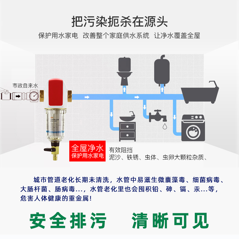 前置过滤器家用的排污软管反冲洗排水管3配件M美净水机器排废水管