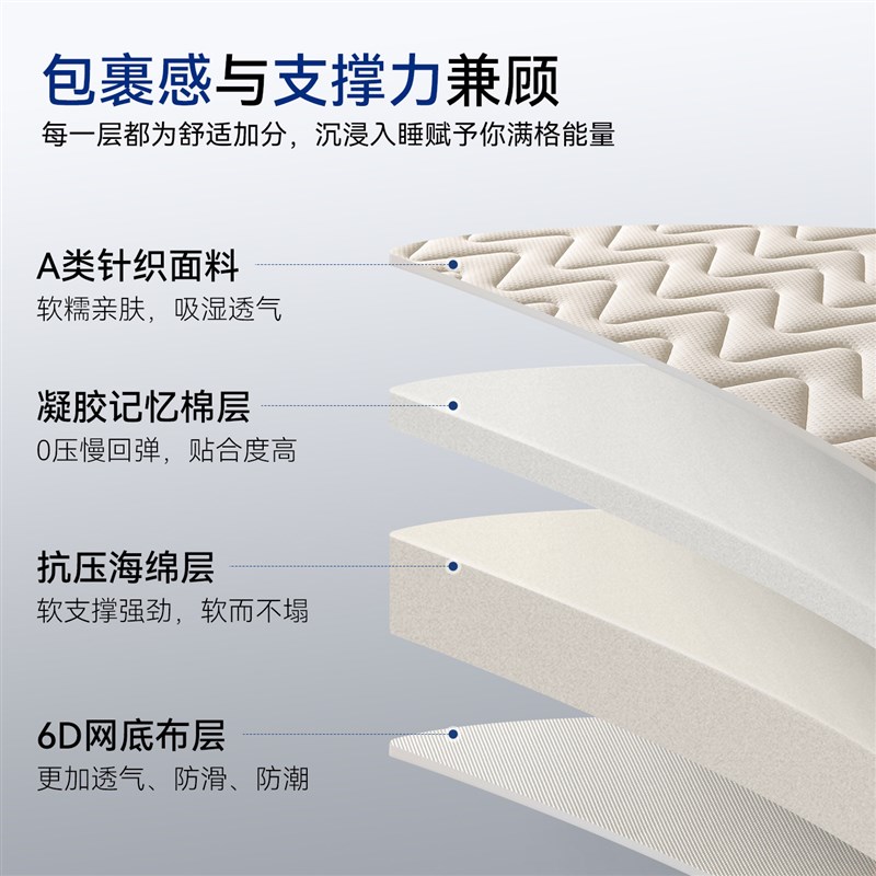 加厚记忆棉床垫软垫2026新款慢回弹180x200家用不塌陷榻榻米垫子