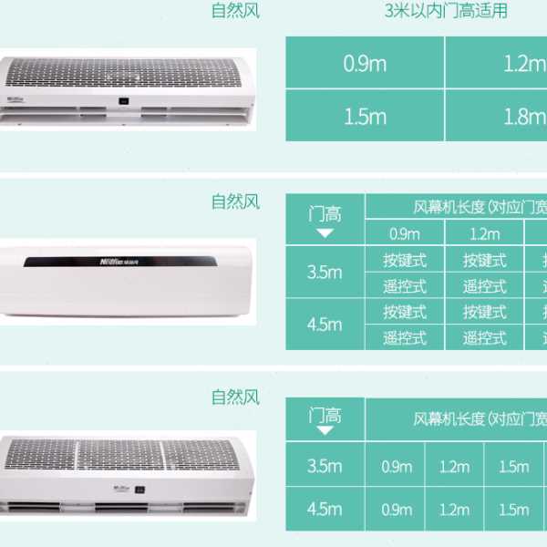 绿岛风风幕机商场门帘机工厂空气幕1.8米超市风帘机FM3018-2-S