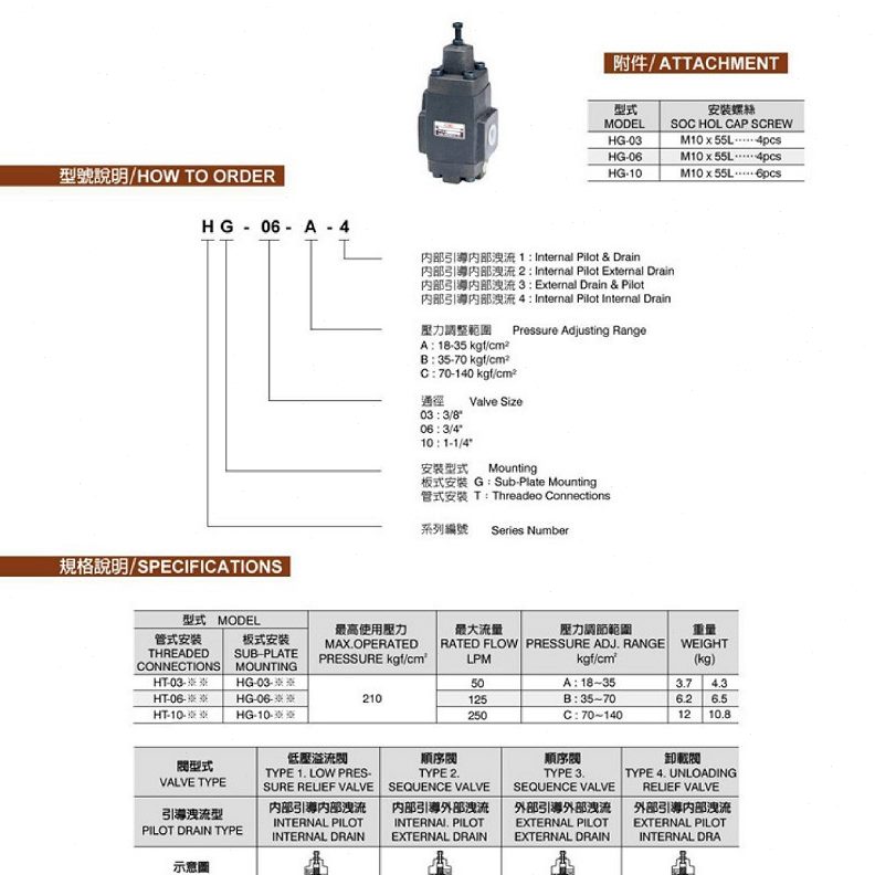 --6阀-1L24全-C0HG0  --HG--HG--懋3HG控制 压力6CM-0C66CC0-