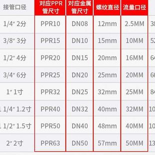 常开电磁阀水阀气阀油阀柴油发电机组自动阀门220v24vDN20六分管
