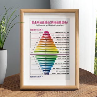 霍金斯能量等级表字画摆件办公室桌面摆台情绪正负面能量层级挂画