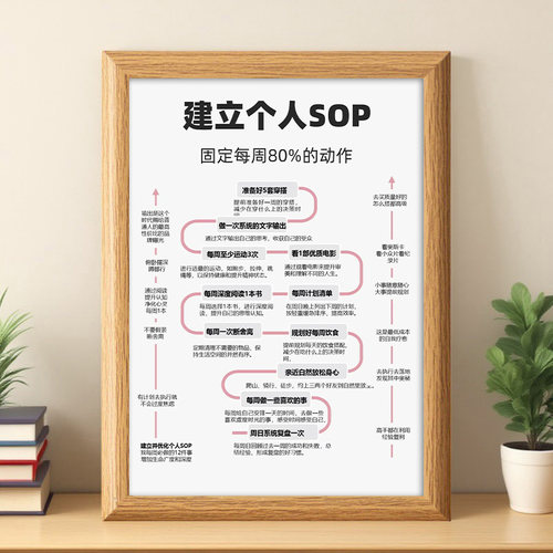建立个人sop计划规划每周固定自强不息治愈相框简约书桌宿舍摆件
