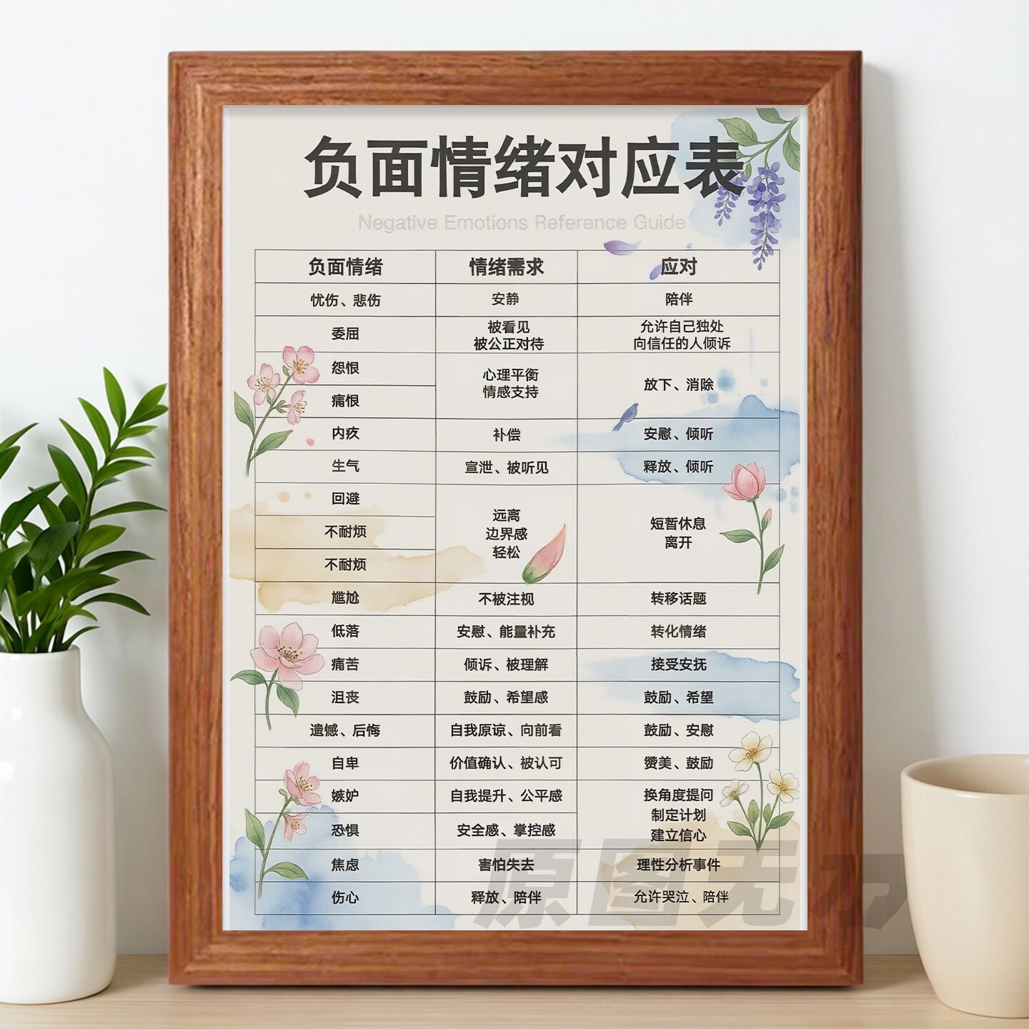 负面情绪应对表情绪疏导相框摆件