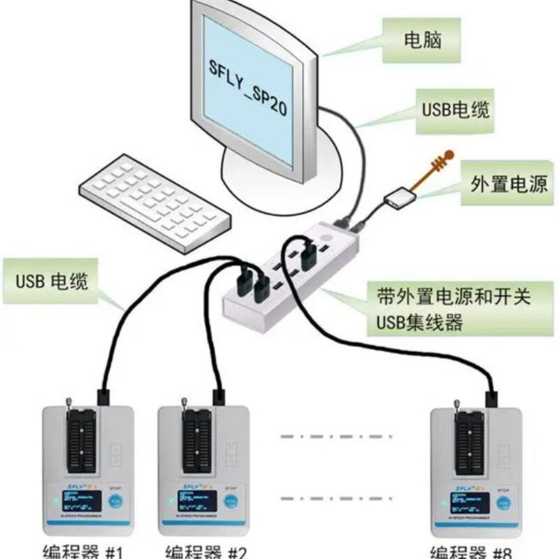 硕飞SP20P高速量产烧录器 Flash编程器单片机 原装现货定制