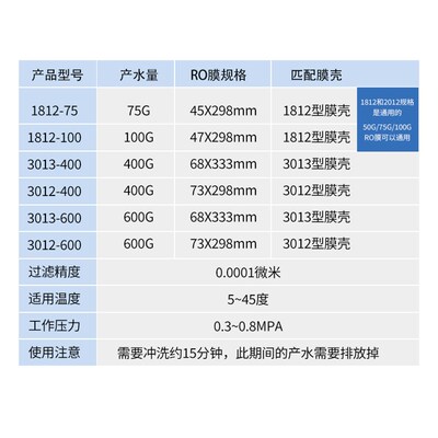 净水器滤芯家用通用10寸反渗透RO膜1812-75G 100G 3013-400 600G