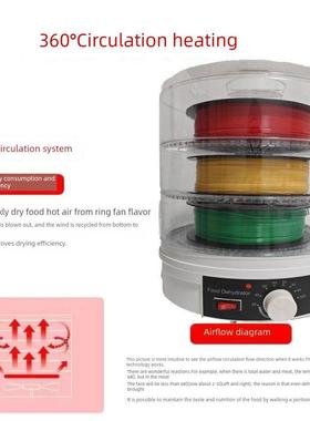 三绿SUNLU三维3D打印机PLA耗材干燥盒线材加热烘干防潮防尘干燥箱