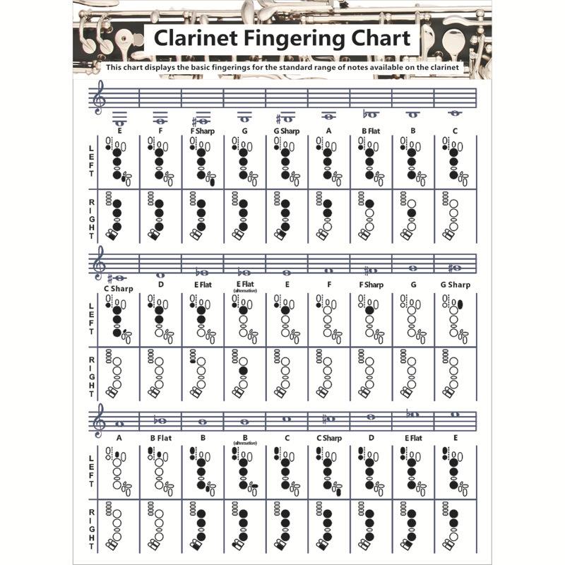 单簧管和弦指法图 Clarinet Chart和弦谱 黑管和弦表和弦图
