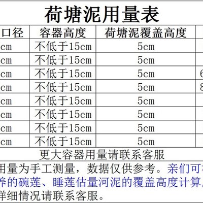 河泥 河塘泥淤泥荷塘泥碗莲睡莲专用土水生植物营养土荷花泥包邮