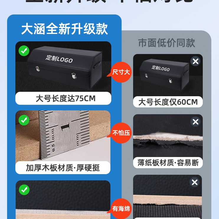 改装A5瑞风为Qplus整理后备箱收纳箱钇E/江淮汽车用品3X3储物盒M3