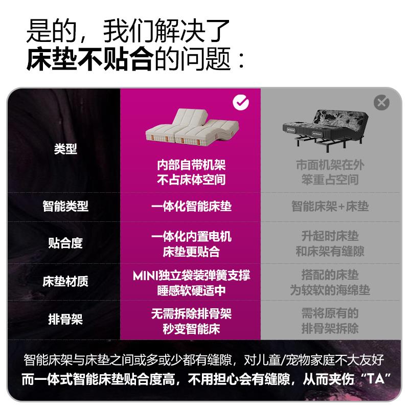 分体式智能电动床垫可加热发热升降床垫独立弹簧全自动多功能情侣