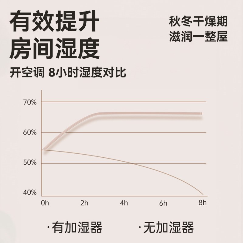加湿器家用卧室静音办公室桌面小型USB充电客厅大喷雾大容量保湿