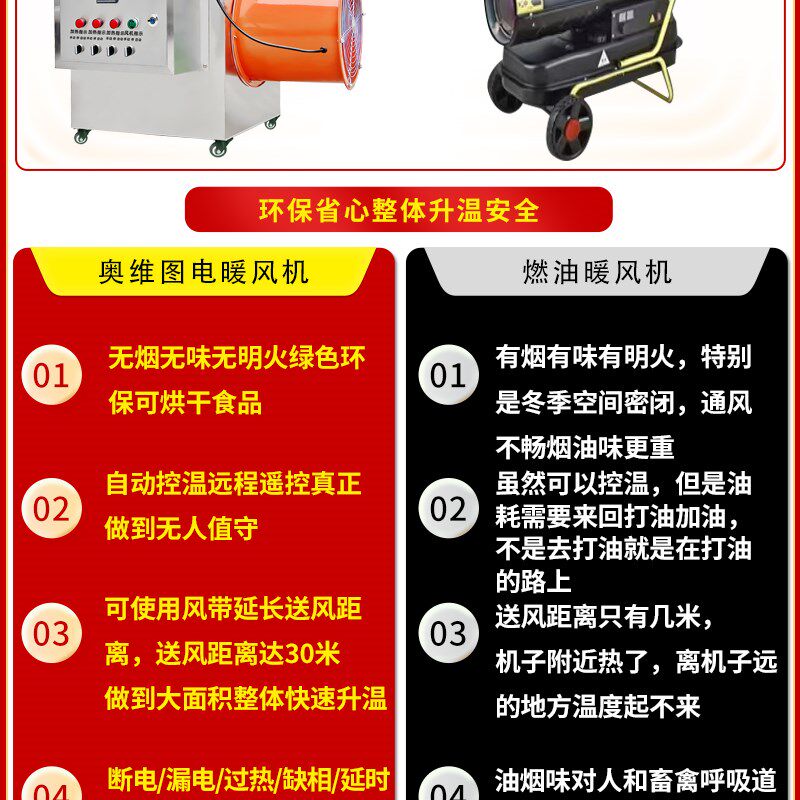 工业电暖风机大功率养殖场取暖温室大棚升温烘干加热设备育雏脱温
