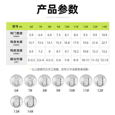 猛攻浮钓鲢鳙钓组专用翻板钩爆炸钩钓水怪方块饵鱼钩海杆浮钓套装